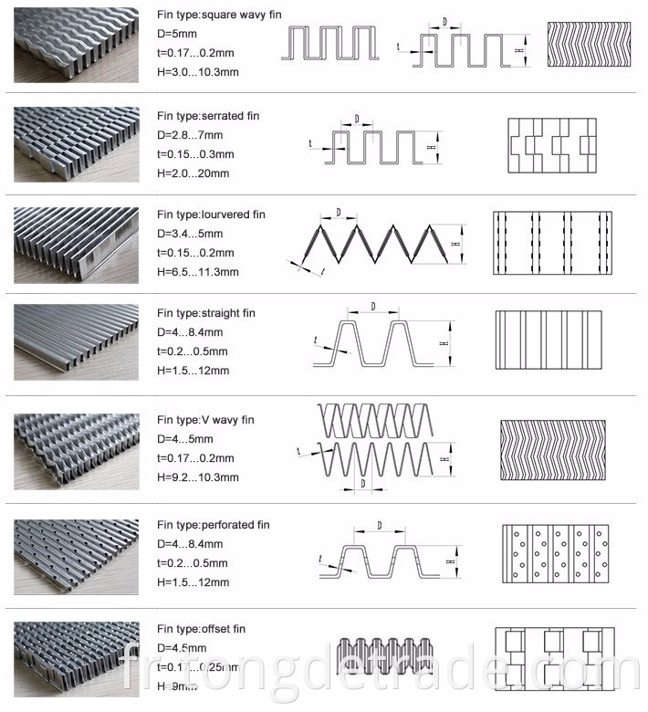 La Chine fournit des ailettes en aluminium en métal ondulé pour radiateur